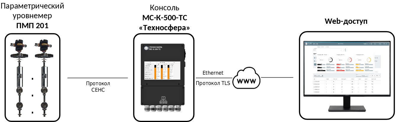 Система измерения параметров топлива Сенс с консолью МС-К-500-ТС