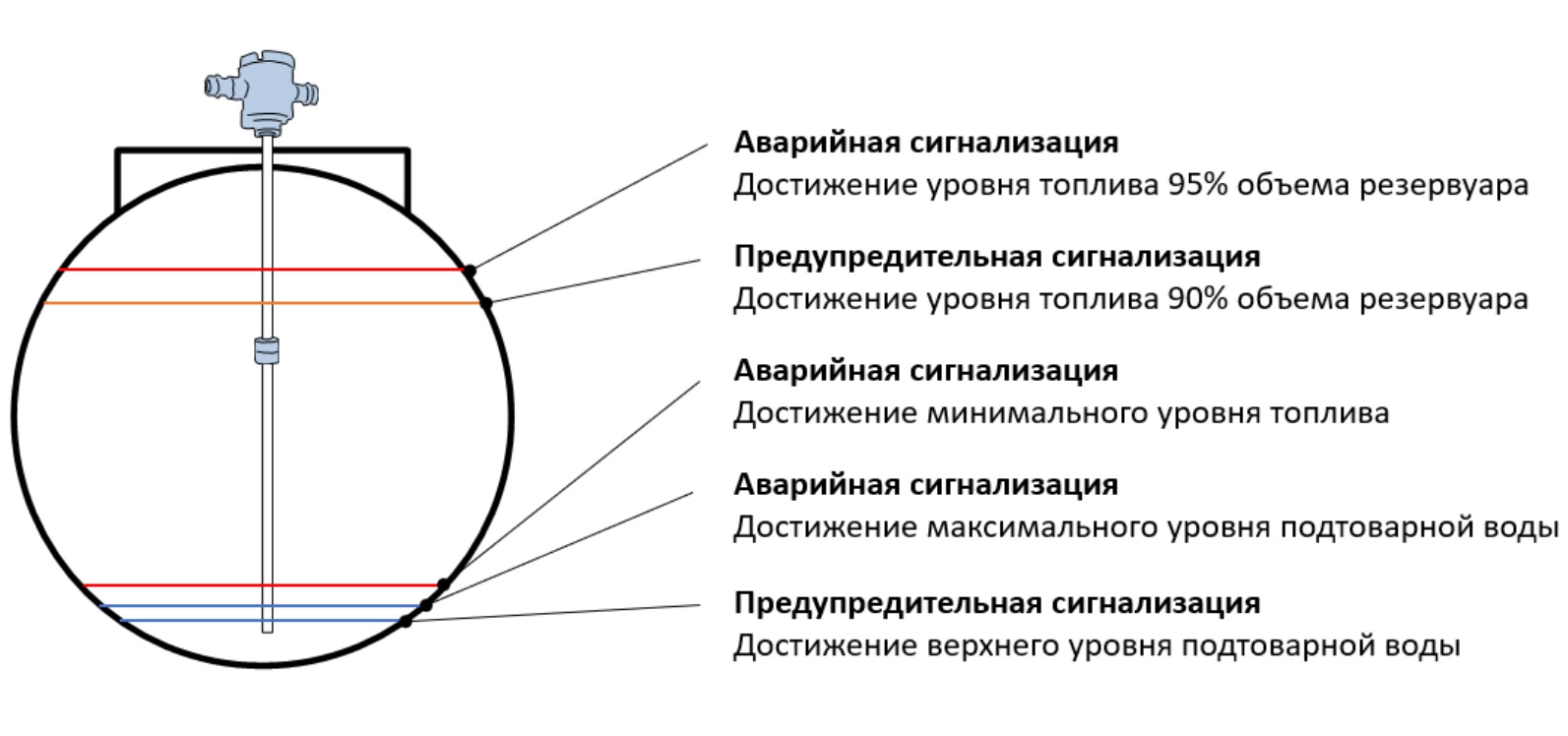 СЕНС МС-К-500-ТС